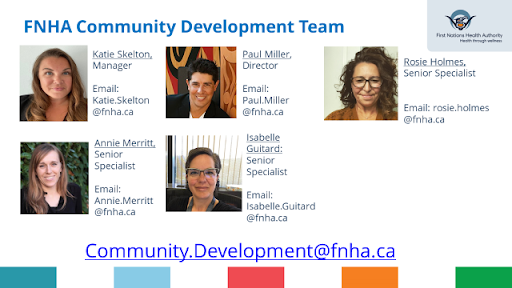 First Nations Health Authority Community Development Team photos with names and contact information, including Katie Skelton, the session speaker is the team Manager and can be reached at katie.skelton@fnha.ca